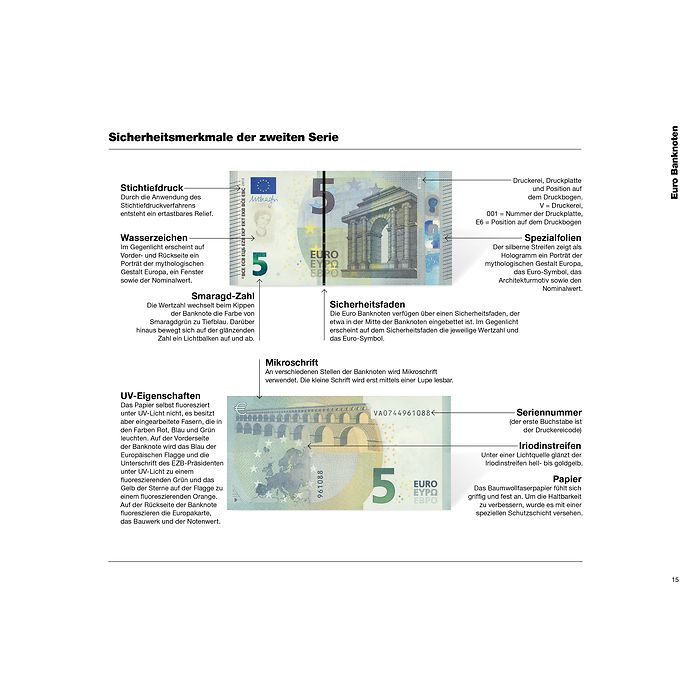 Euro Catalogue for coins and banknotes 2025, German