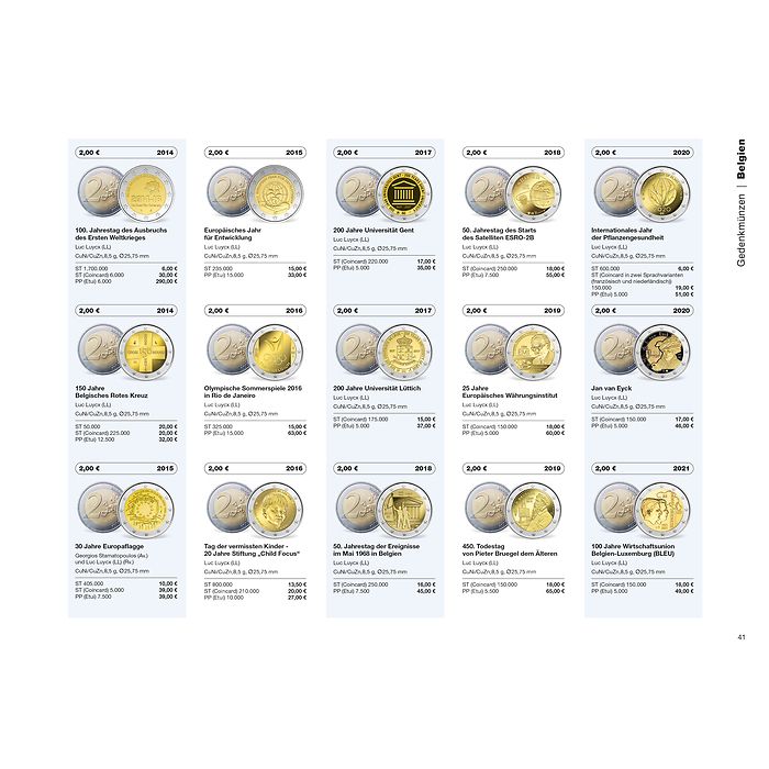 Euro Catalogue for coins and banknotes 2025, German