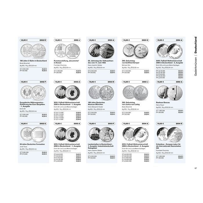 Euro Catalogue for coins and banknotes 2025, German