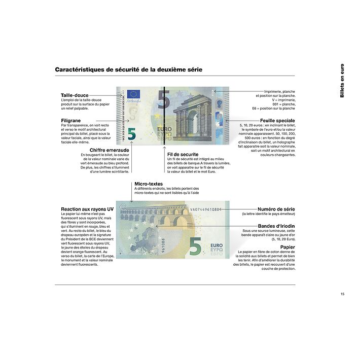 Euro Catalogue for coins and banknotes 2025, French