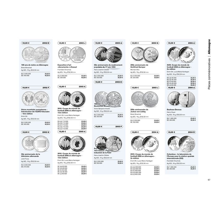 Euro Catalogue for coins and banknotes 2025, French