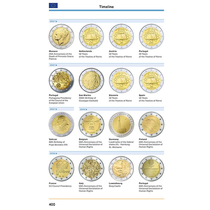 2-Euro Coin Catalogue 2025 English