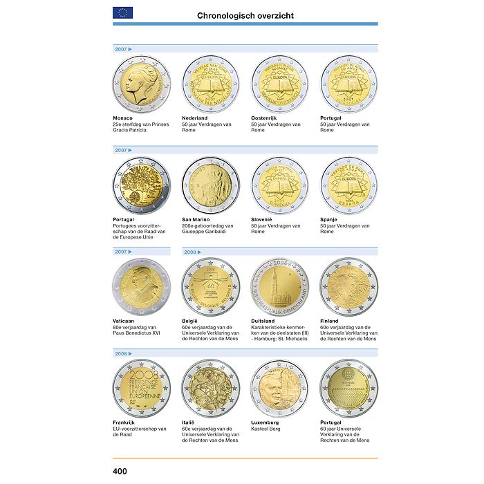 2-Euro Coin Catalogue 2025 Dutch