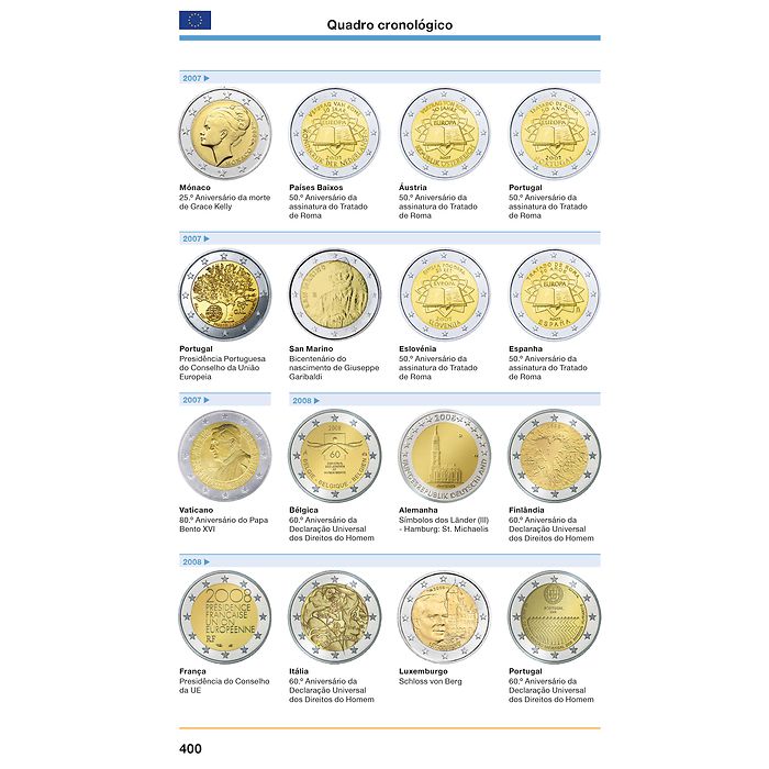 2-Euro Coin Catalogue 2025 Portuguese